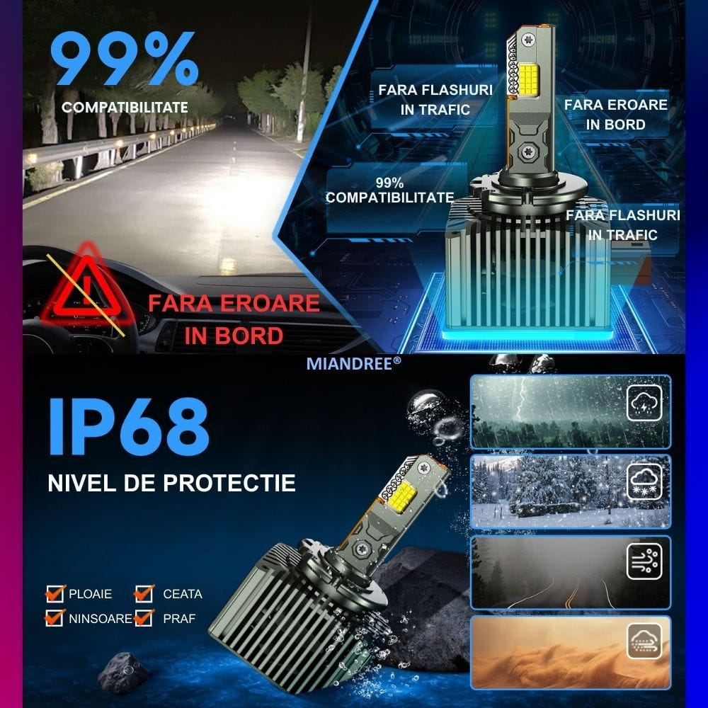 Protectie IP68
