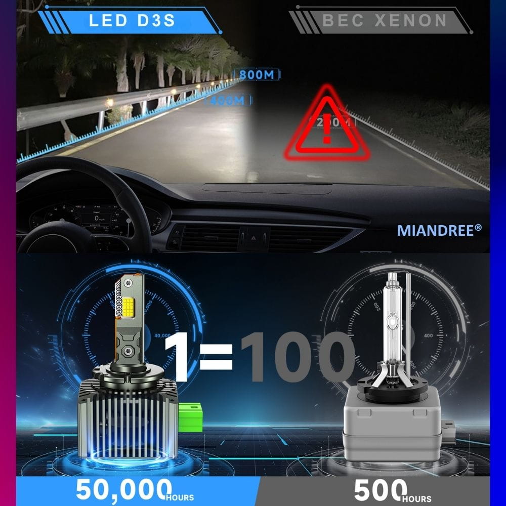 Fascicul de lumina LED