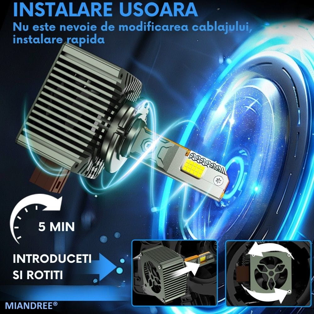 Dimensiune 1:1 Plug and Play