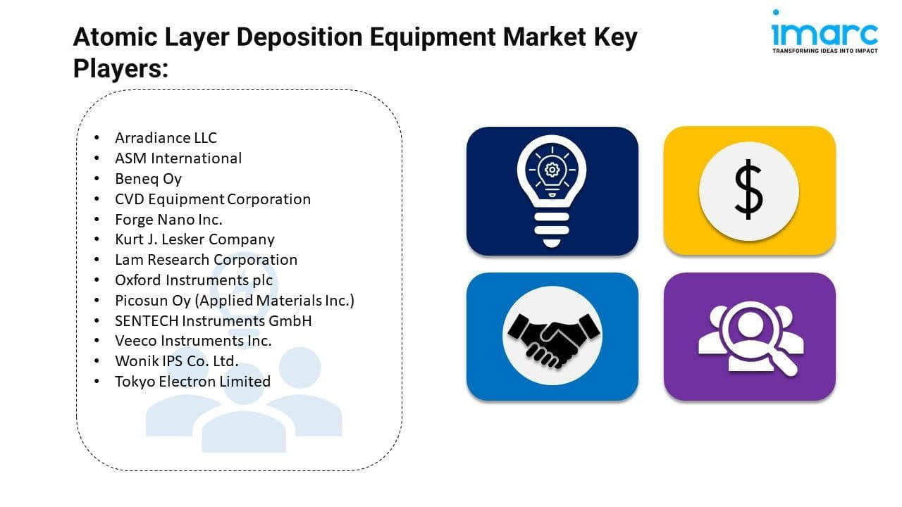 Atomic Layer Deposition Equipment Market