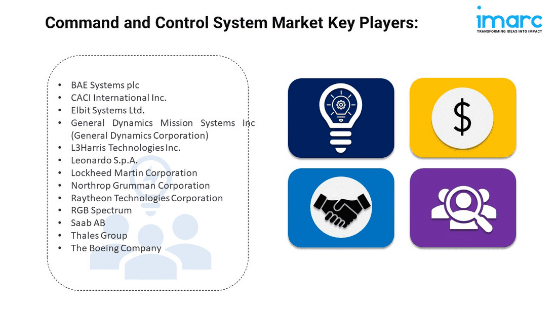 Command and Control System Market