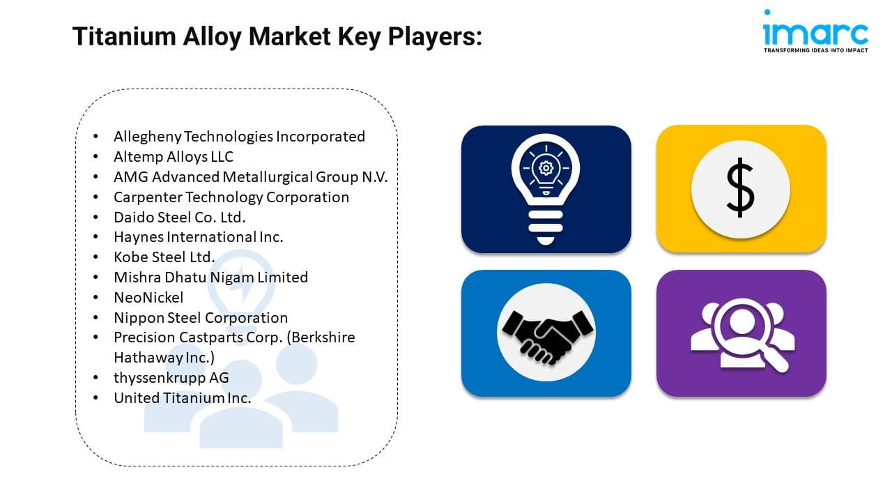 Titanium Alloy Market