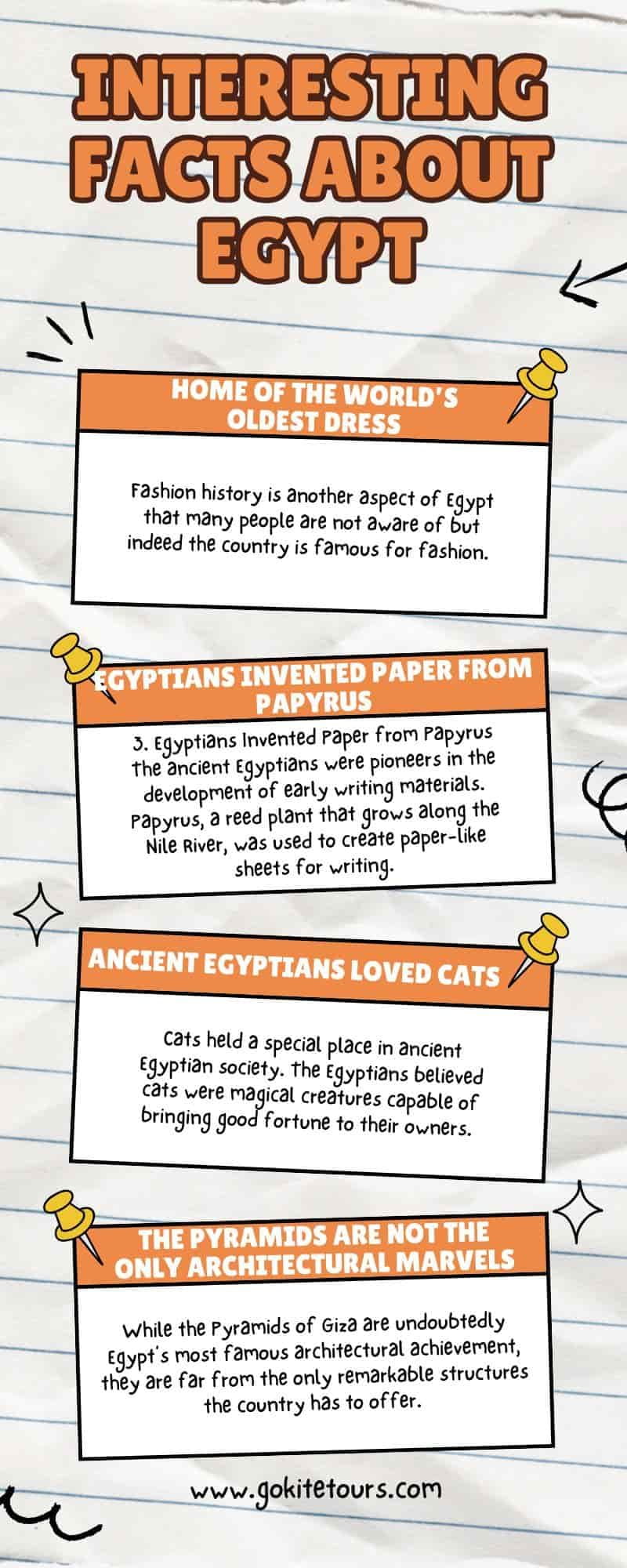 Facts About Egypt