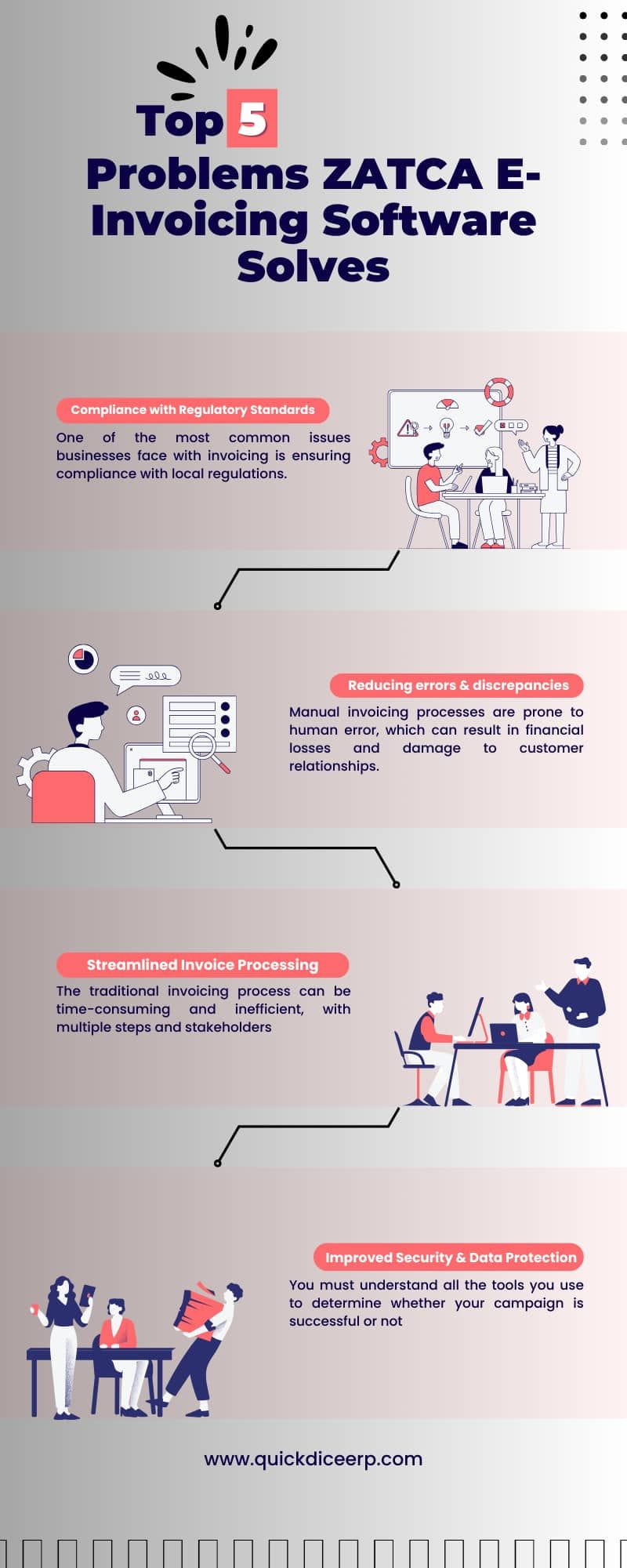 ZATCA E Invoicing