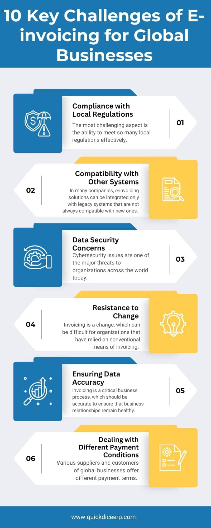 Challenges of E-invoicing