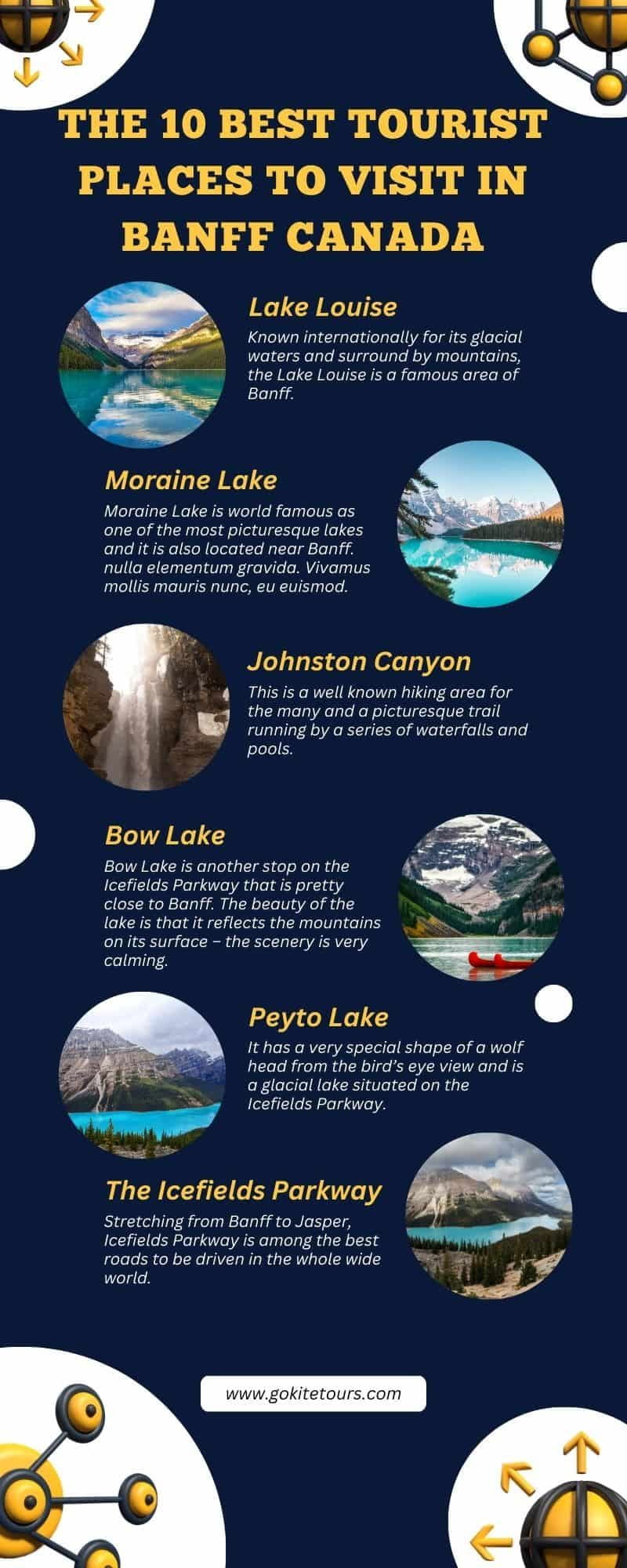 Places to Visit in Banff Canada