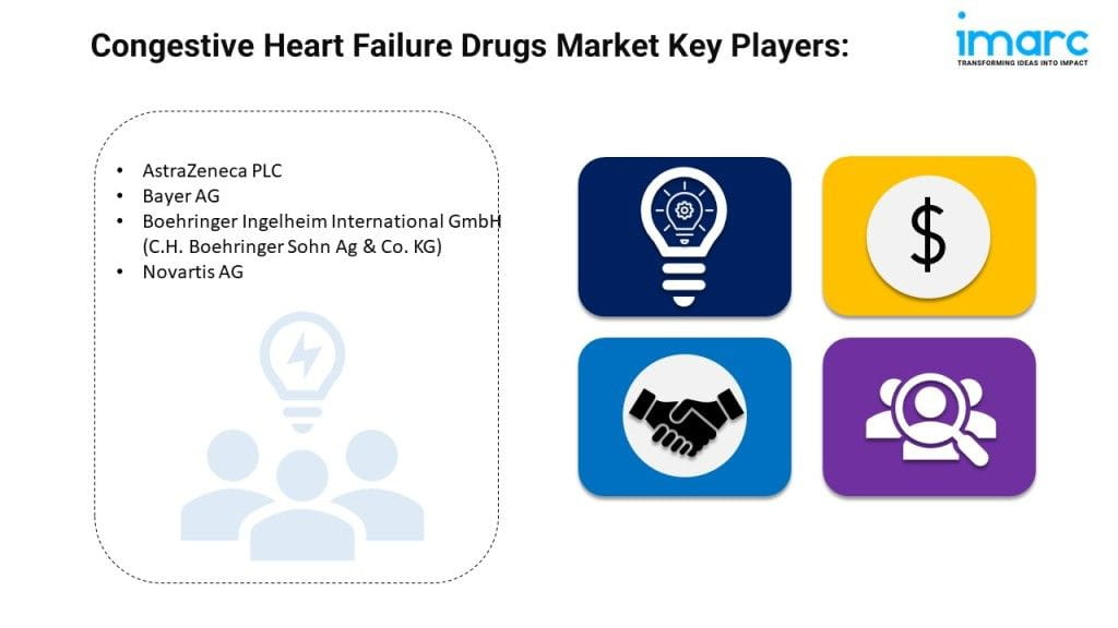 Congestive Heart Failure Drugs Market