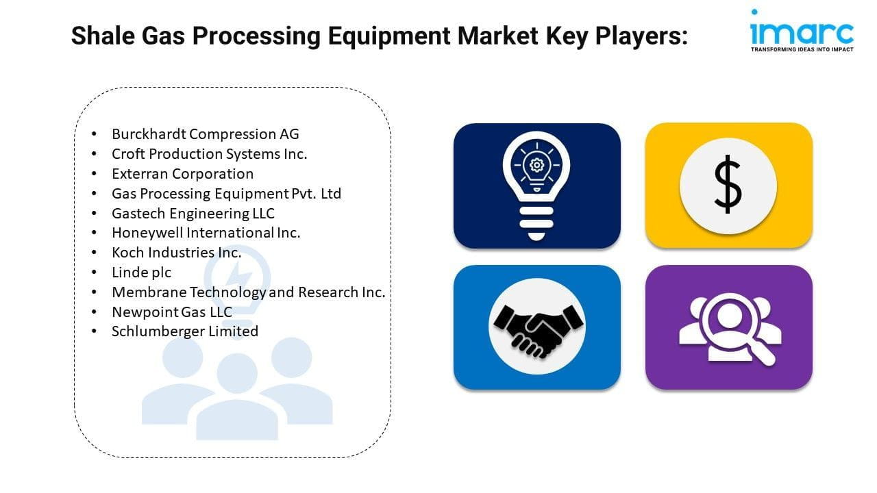 Shale Gas Processing Equipment Market