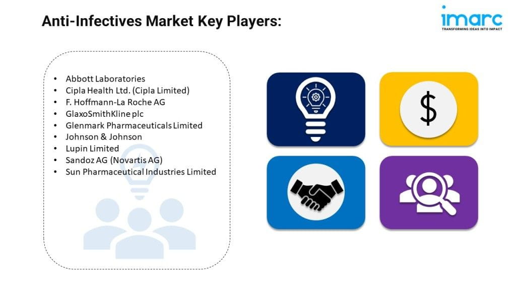 Anti-Infectives Market Leaders