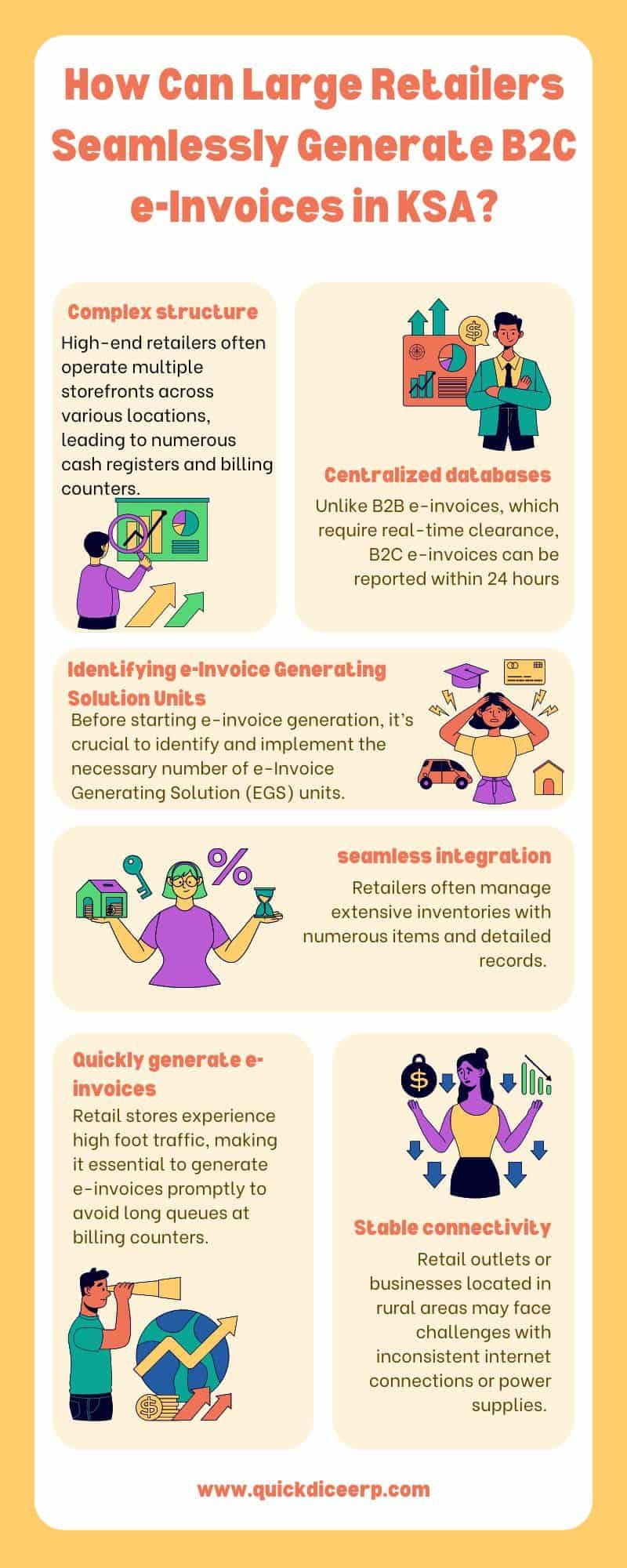 B2C e-Invoices in KSA