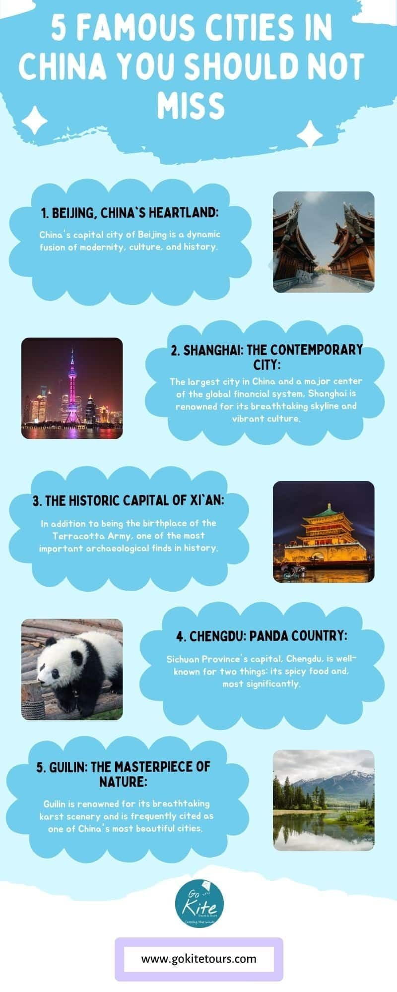 5 famous cities in China you should not miss