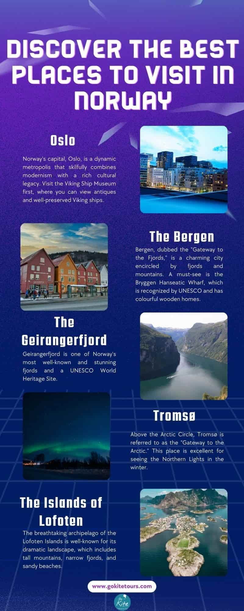 places to visit in Norway 