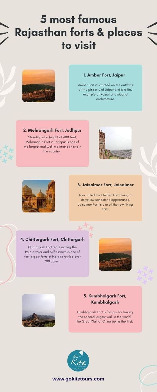 5 most famous Rajasthan forts and places to visit 