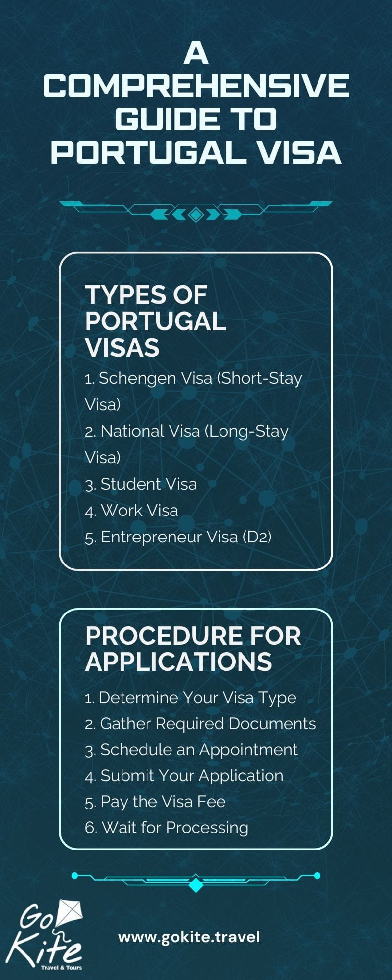 portugal visa