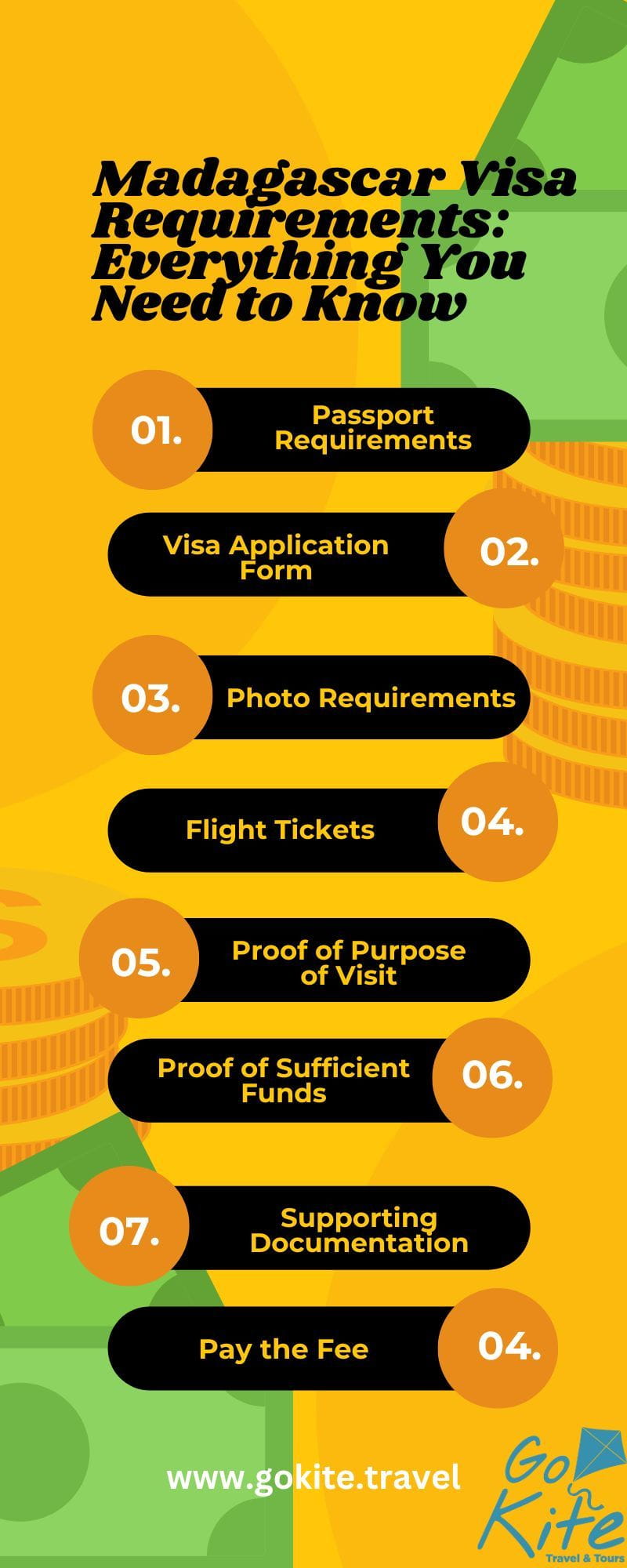 madagascar visa requirements