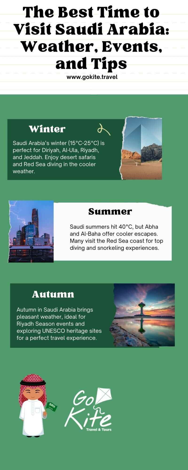 Best Time to Visit Saudi Arabia