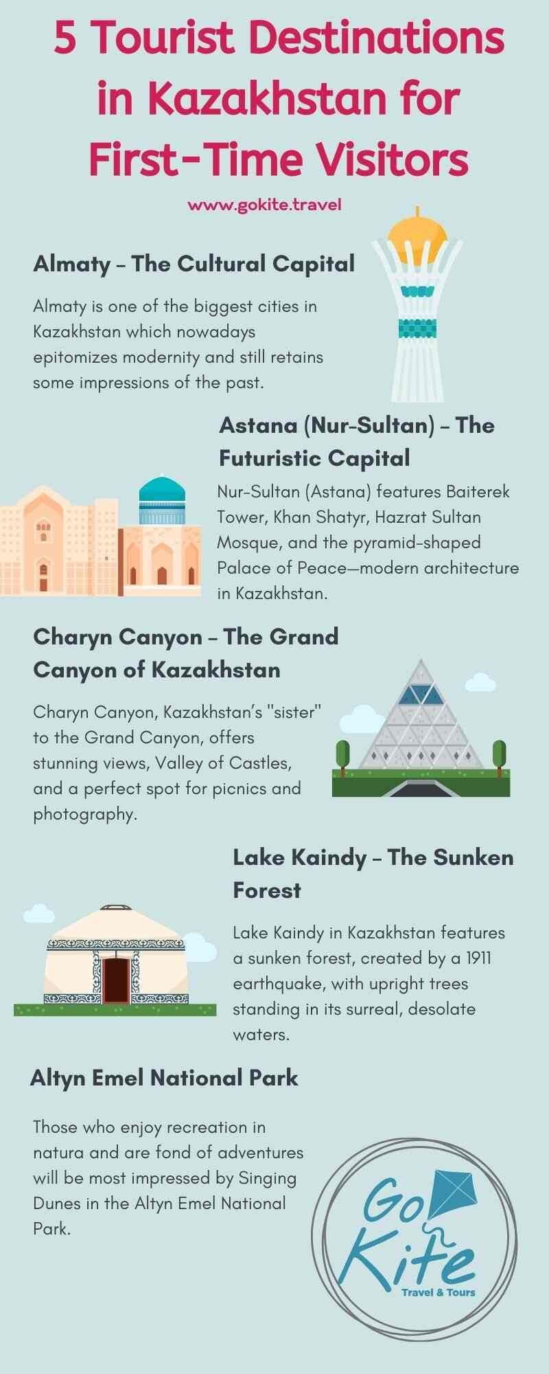 Tourist Destinations in Kazakhstan