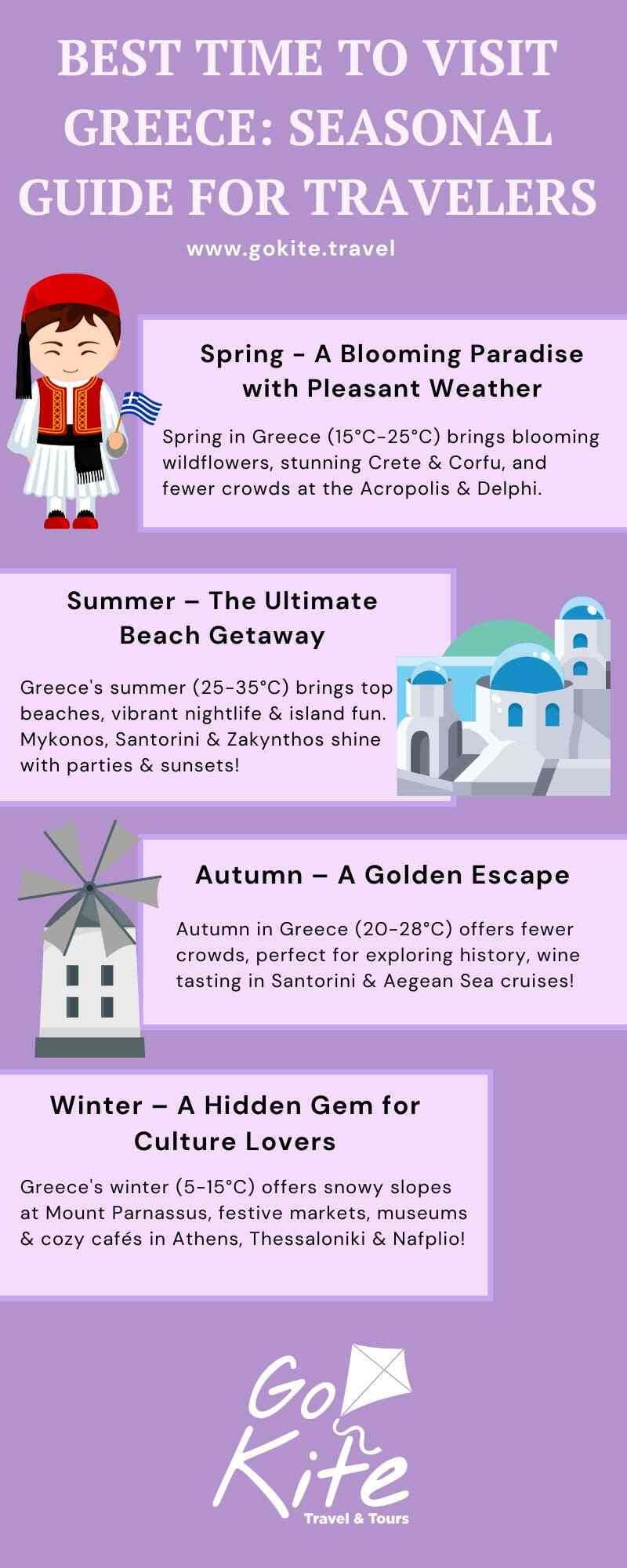 Best Time to Visit Greece