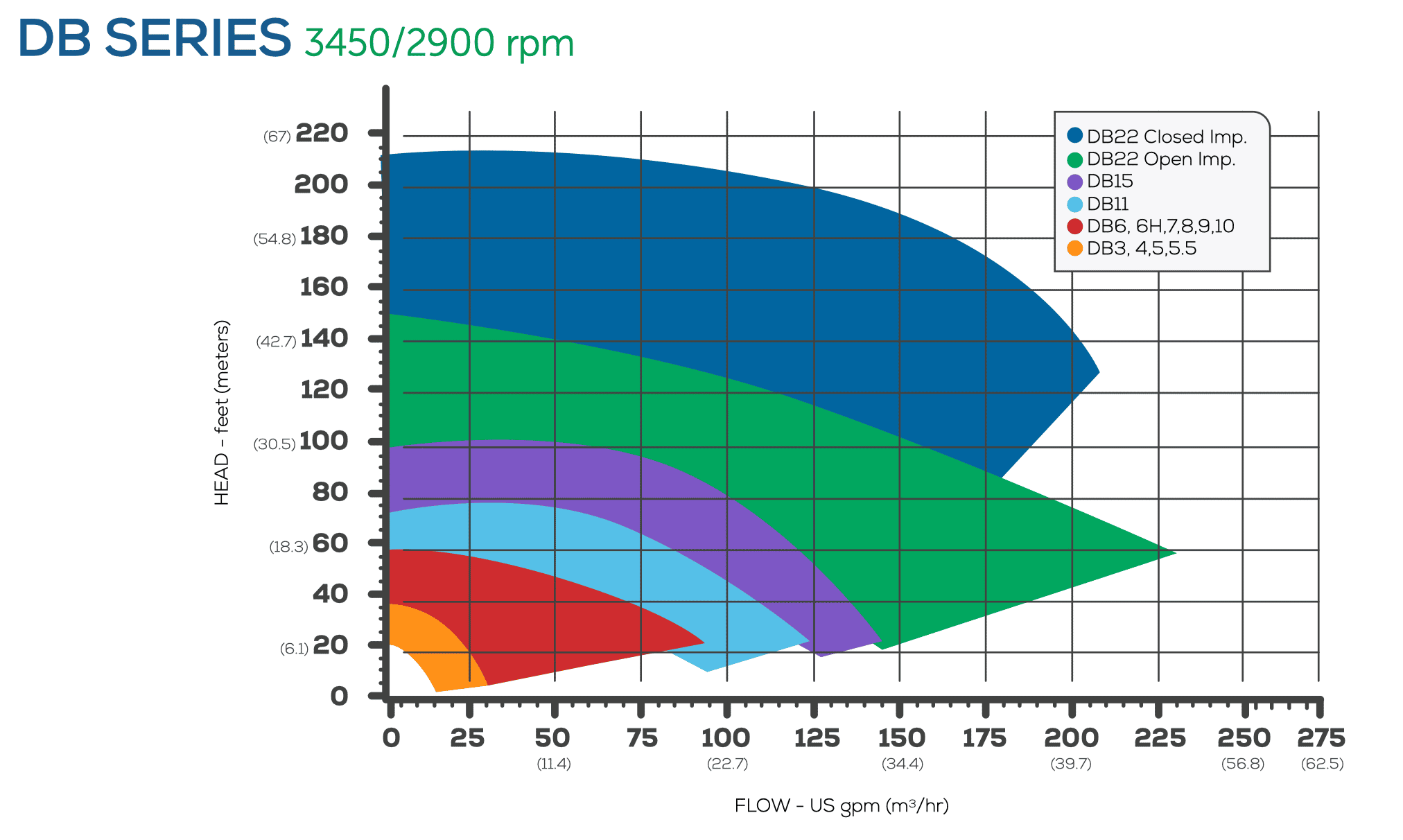 A graph with different colored lines Description automatically generated