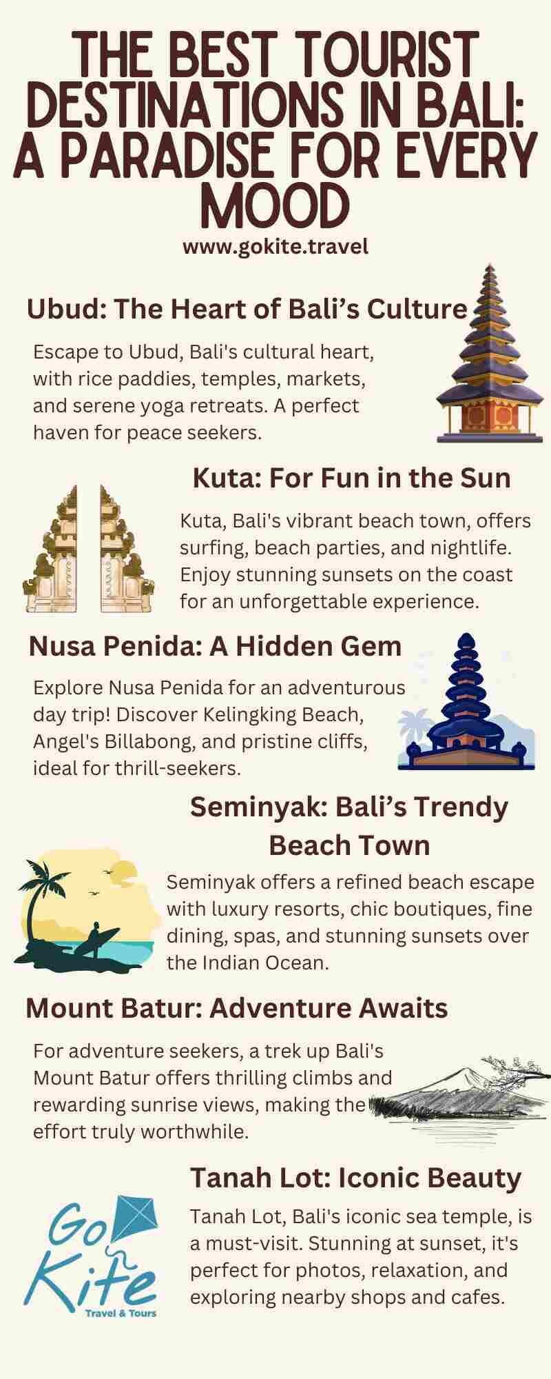 Destinations in Bali