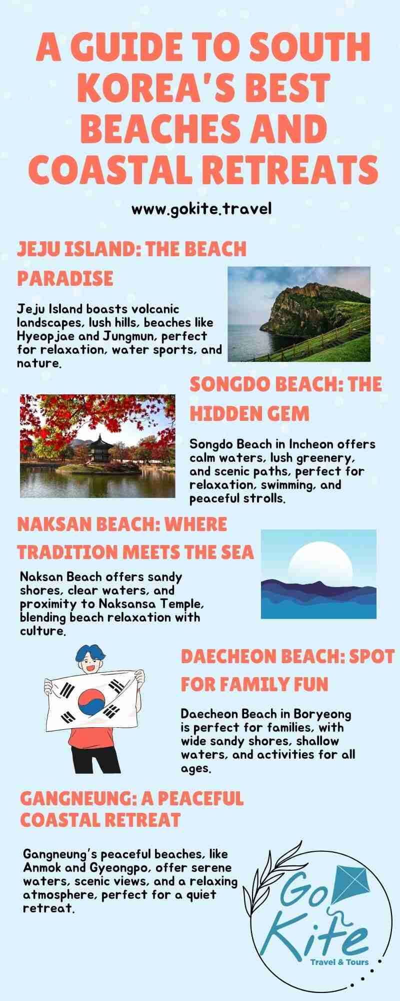 800 A Guide to South Korea’s Best Beaches and Coastal Retreats