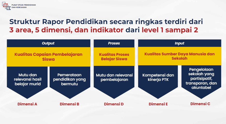 Rapor Pendidikan Dan Perencanaan Berbasis Data - Guruinovatif.id ...