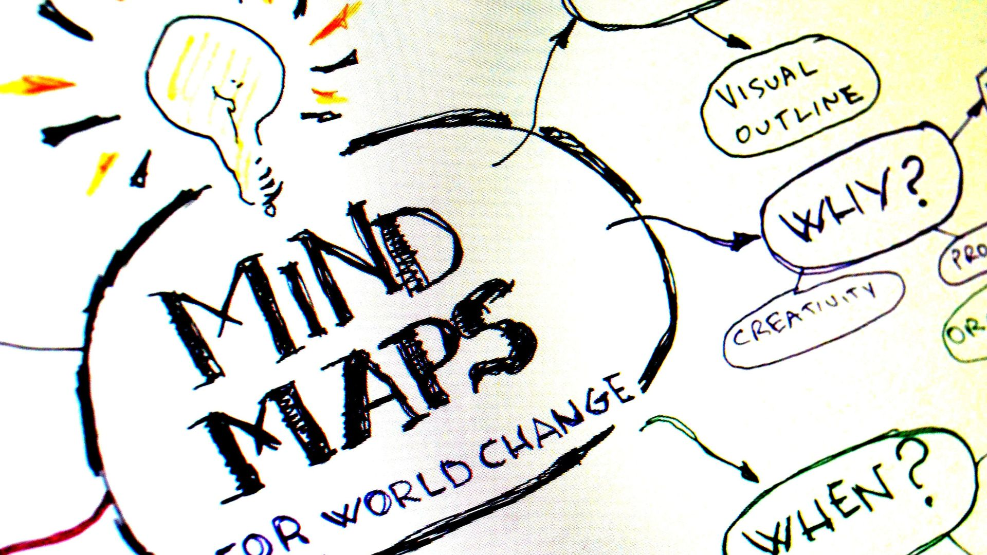 5 Manfaat Mind Mapping untuk Meningkatkan Pemahaman Siswa: Solusi Efektif dalam Pembelajaran