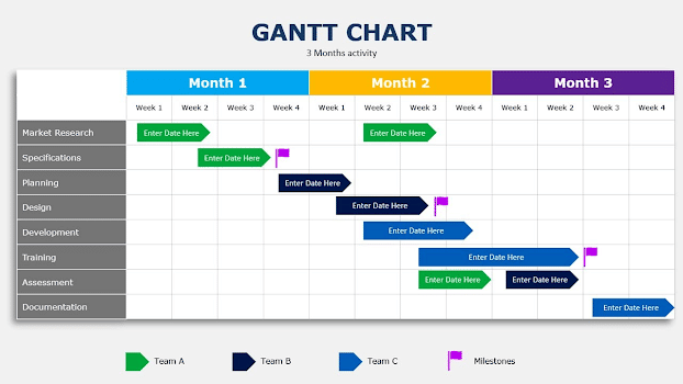 Cách sử dụng sơ đồ Gantt