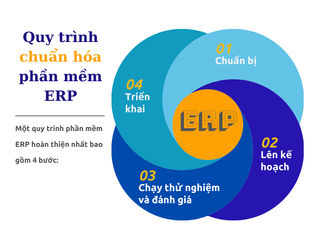 Hướng dẫn cài đặt và sử dụng phần mềm ERP