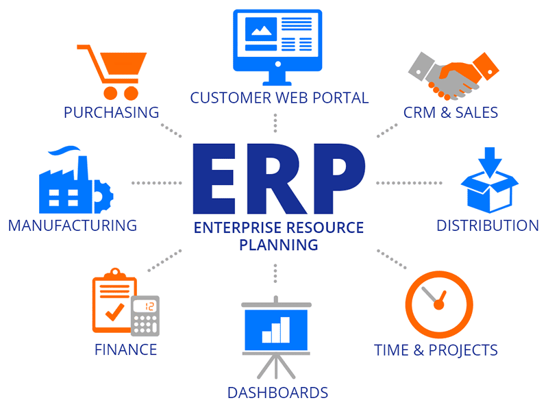 Cách hoạt động của phần mềm ERP