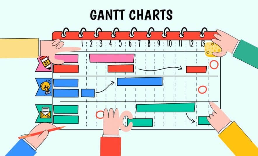 Tính năng của sơ đồ Gantt