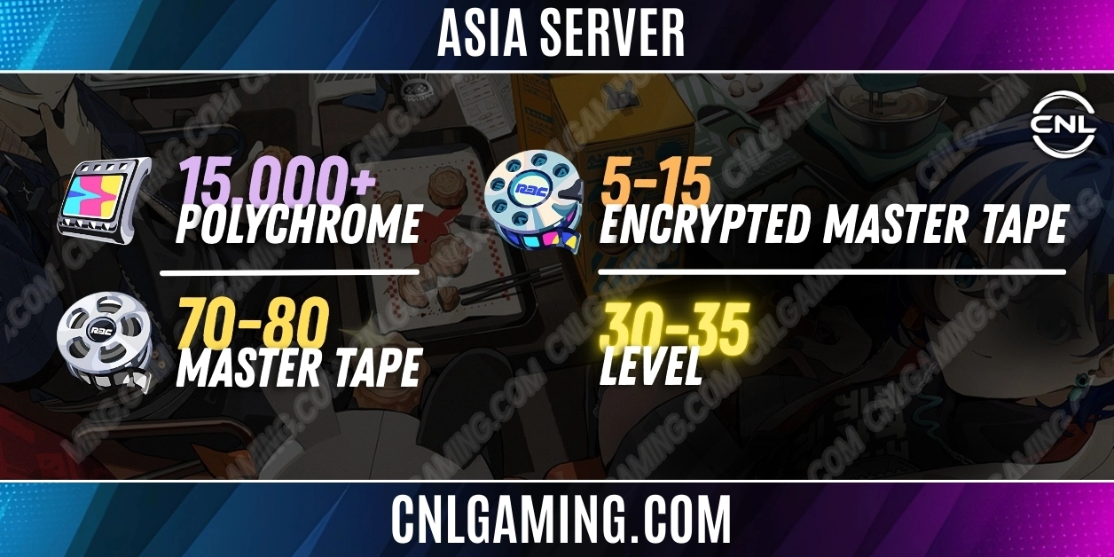 ASIA 15000+ Polychrome + 70-80 Master Tape + 5-15 Encrypted Master Tape - Lvl 30-35