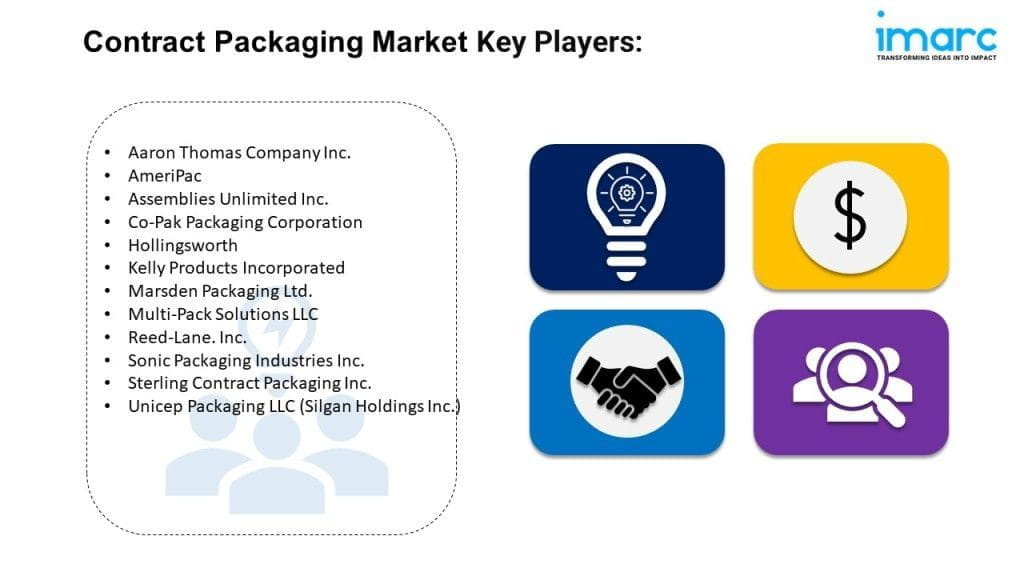 Contract Packaging Market Leader