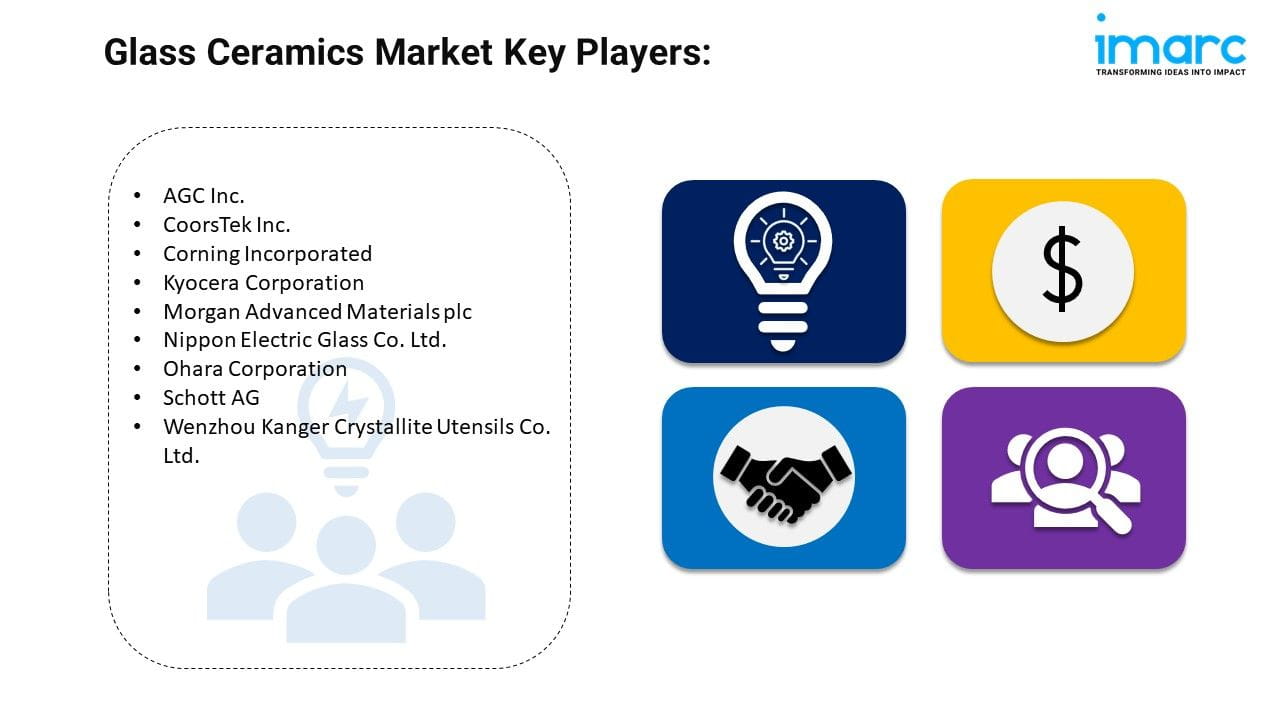 Glass Ceramics Market