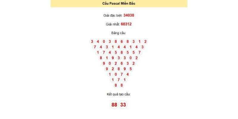dự đoán miền Bắc theo Pascal 