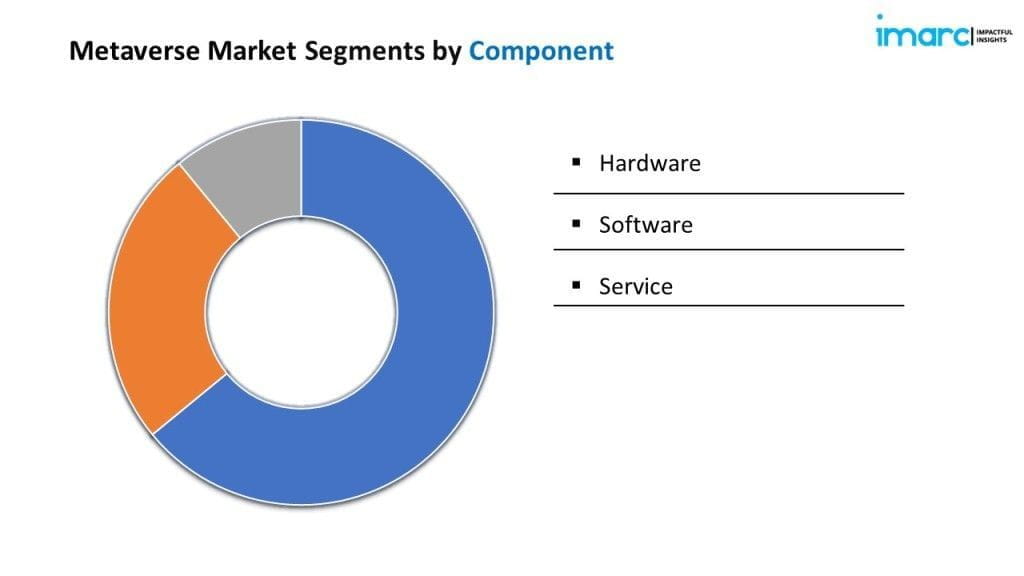 Metaverse Market