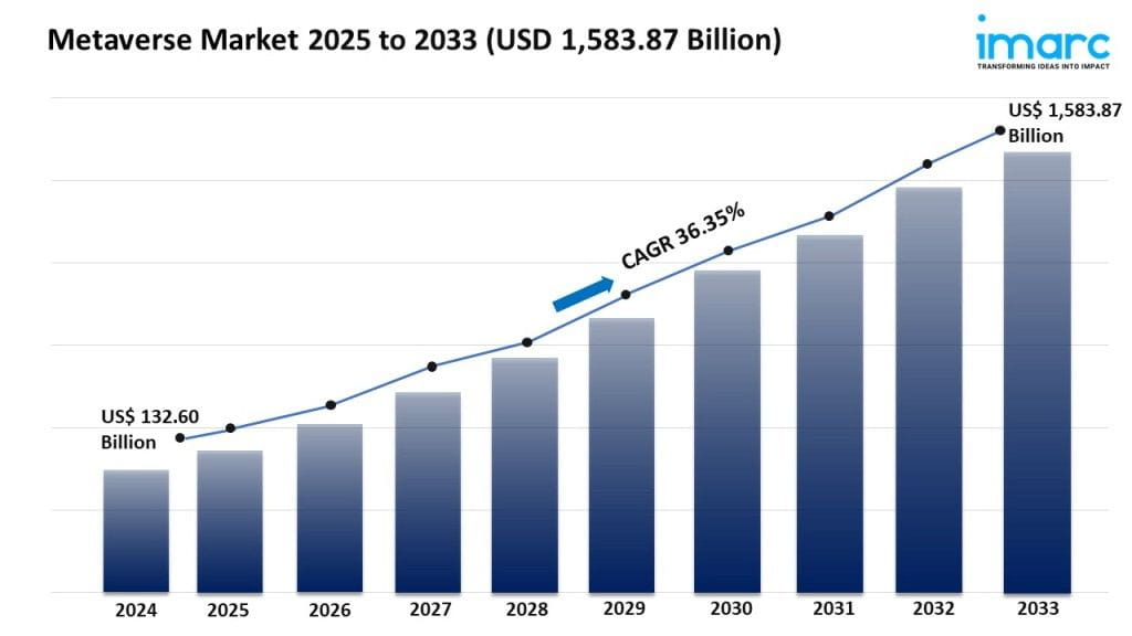 Metaverse Market Size