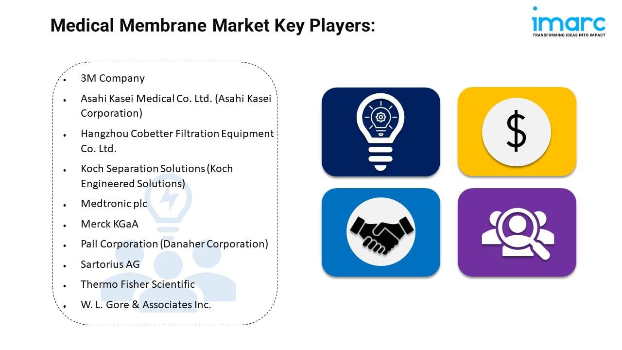 Medical Membrane Market