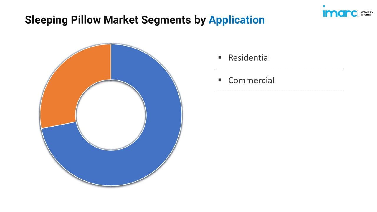 Sleeping Pillow Market