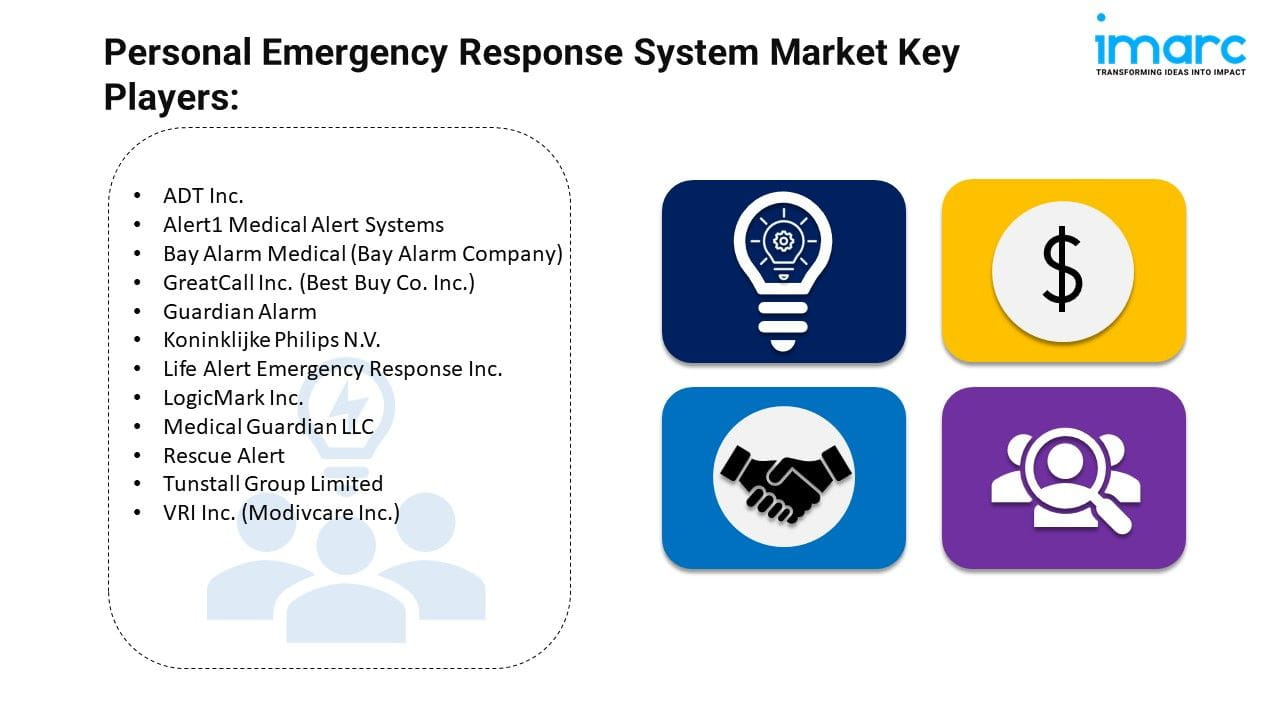 Personal Emergency Response System Market