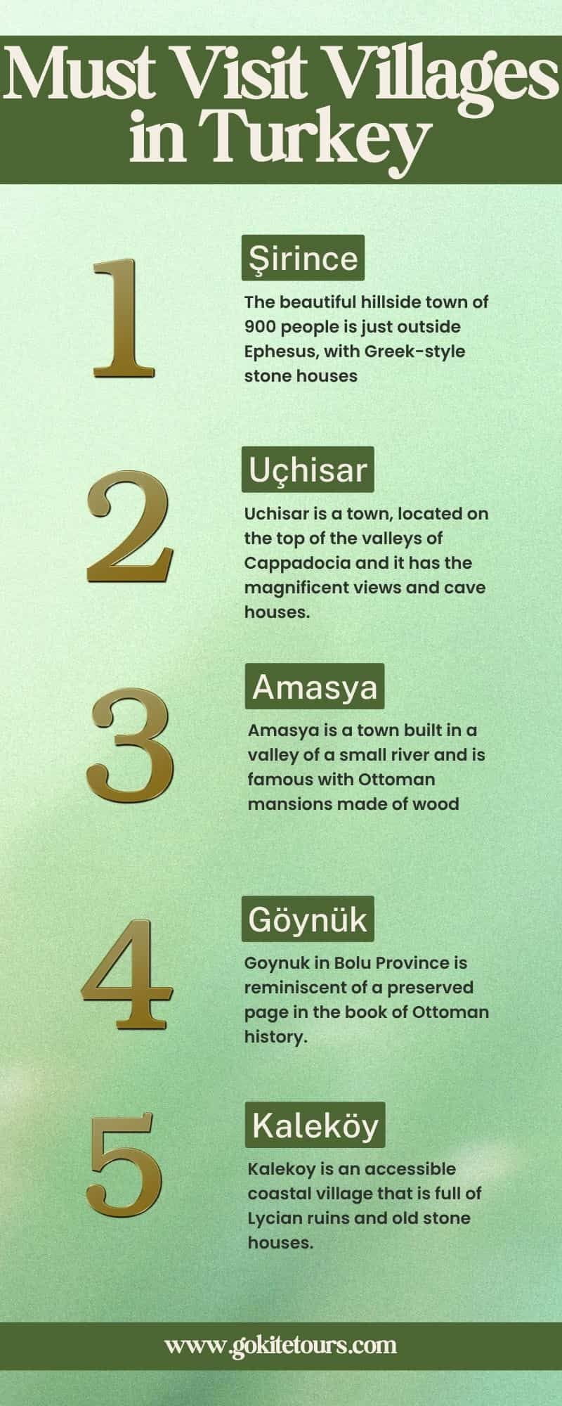 Villages in Turkey