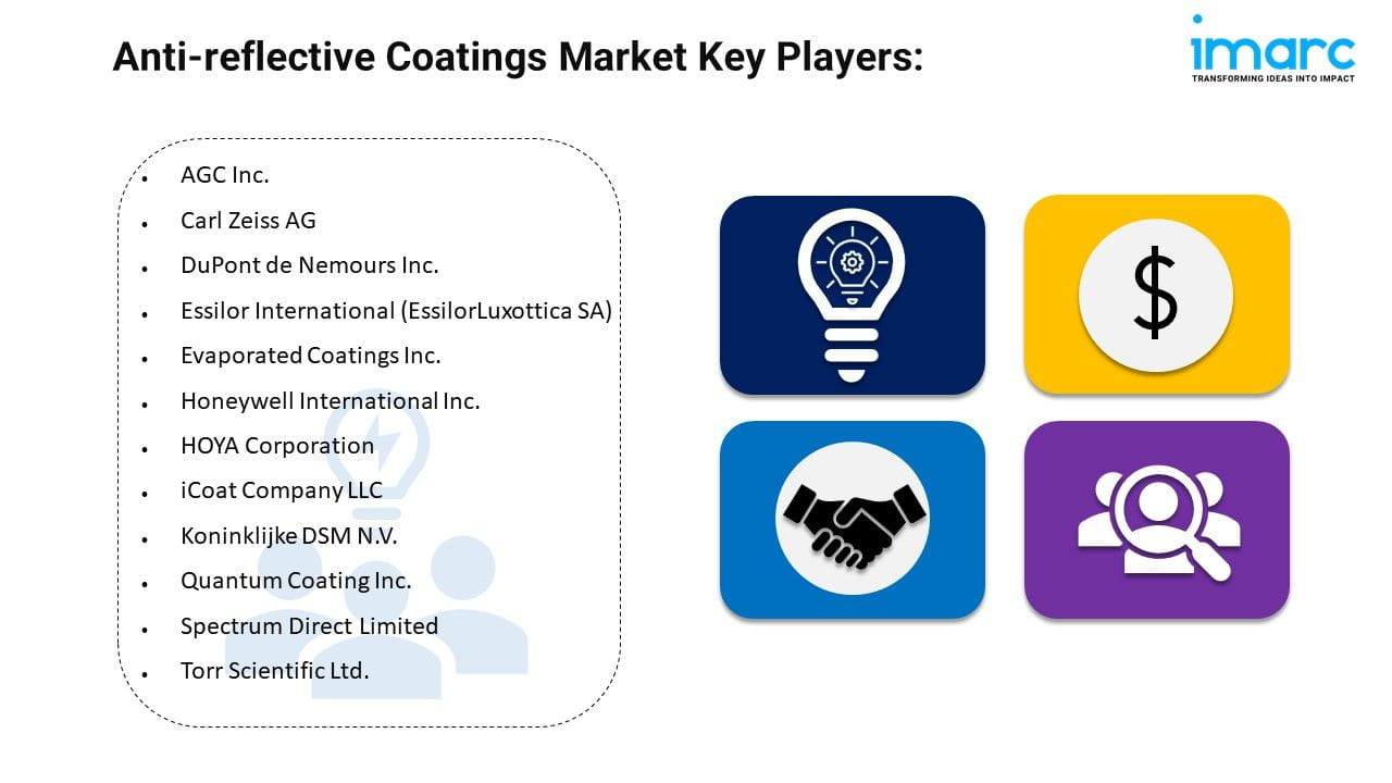 Anti-Reflective Coatings Market 