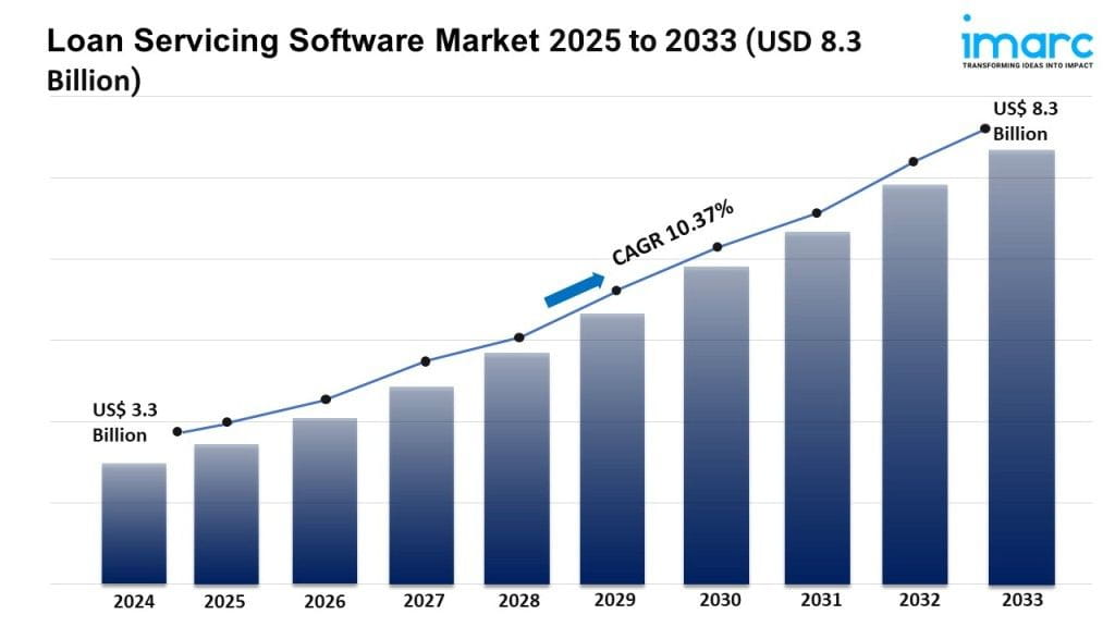 Loan Servicing Software Market