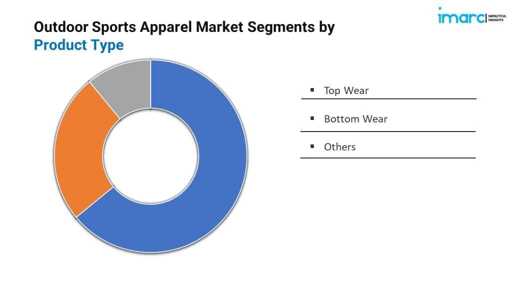 Outdoor Sports Apparel Market