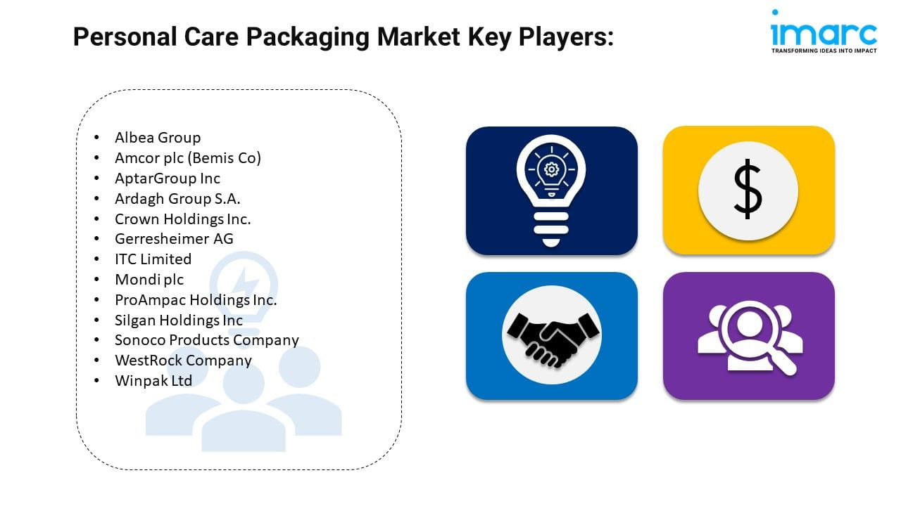 Personal Care Packaging Market