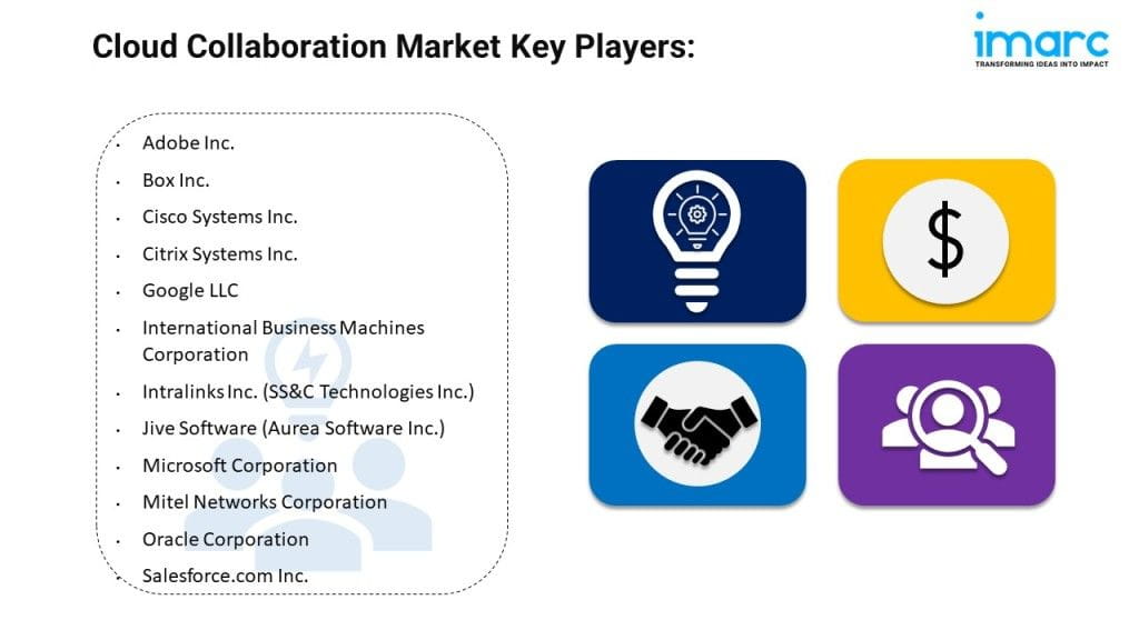 Cloud Collaboration Market Leaders