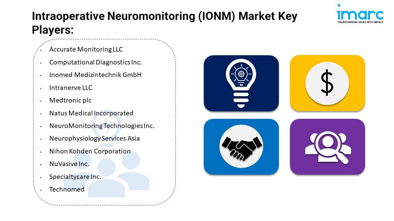 Intraoperative Neuromonitoring IONM Market