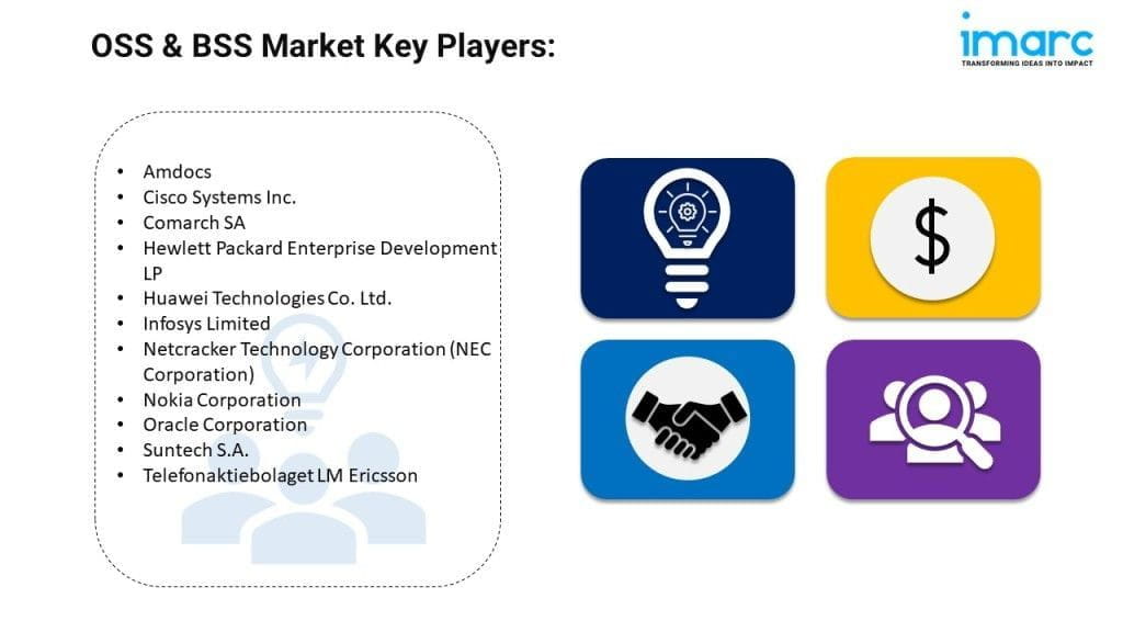 OSS & BSS Market