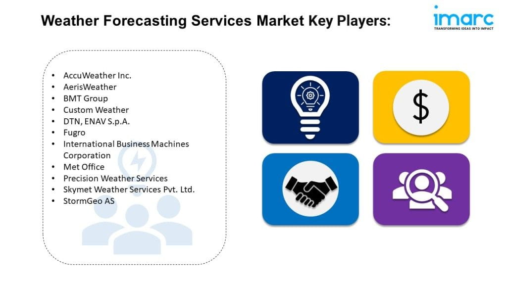 Weather Forecasting Services Market