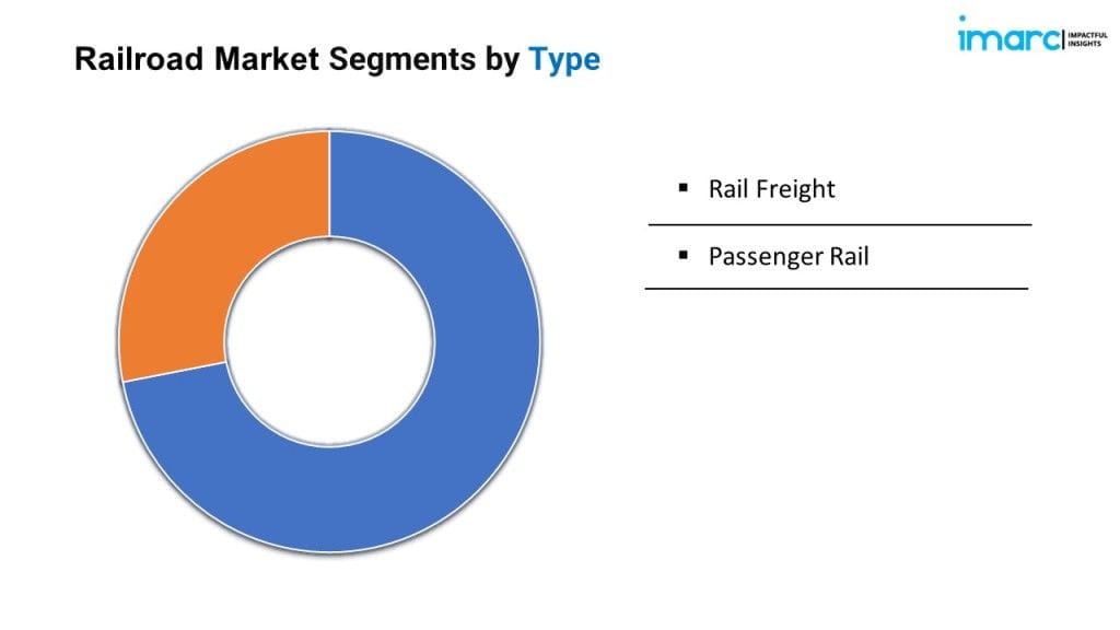 Railroad Market